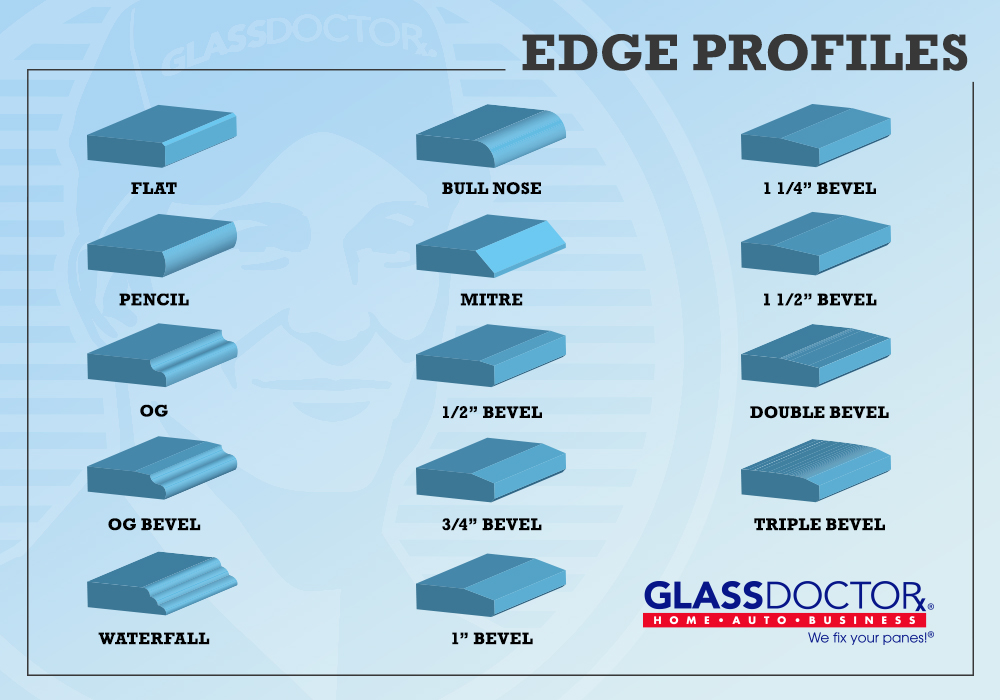 Glass edge profiles from Glass Doctor Graphic of different glass edges